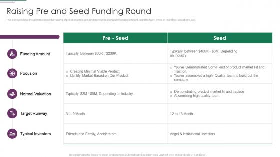Funds Usage Raising Pre And Seed Funding Round Ppt Icon Format Ideas
