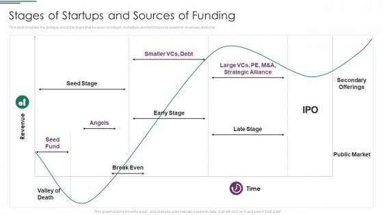 Funds Usage Stages Of Startups And Sources Of Funding Ppt File Design Ideas
