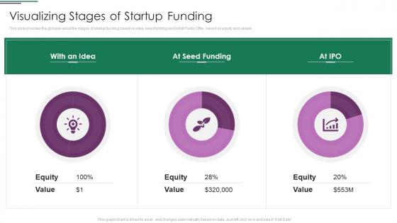 Funds Usage Visualizing Stages Of Startup Funding Ppt Professional