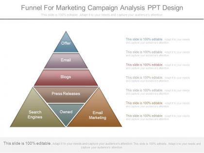 Funnel for marketing campaign analysis ppt design