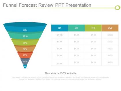 Funnel forecast review ppt presentation