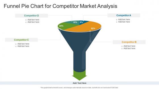 Funnel Pie Chart For Competitor Market Analysis