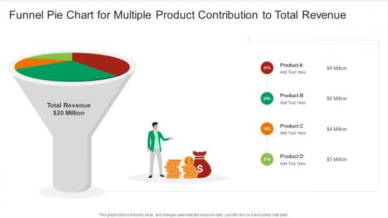 Funnel Pie Chart For Multiple Product Contribution To Total Revenue