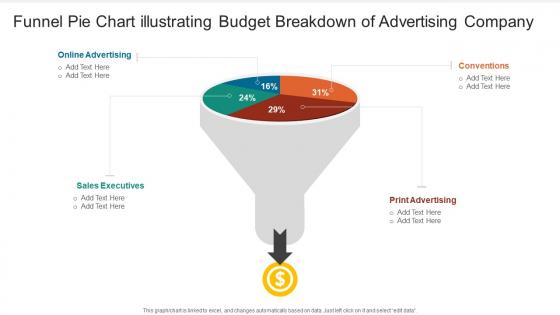 Funnel Pie Chart Illustrating Budget Breakdown Of Advertising Company