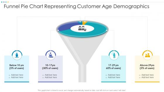 Funnel Pie Chart Representing Customer Age Demographics
