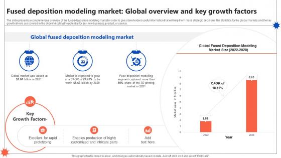 Fused Deposition Modeling Market Global Overview Global 3d Printing Industry Outlook IR SS