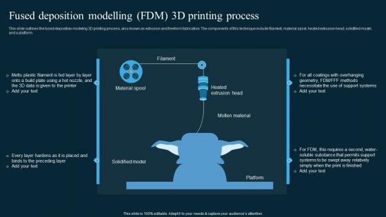 Fused Deposition Modelling FDM 3d Printing Process AI In Manufacturing