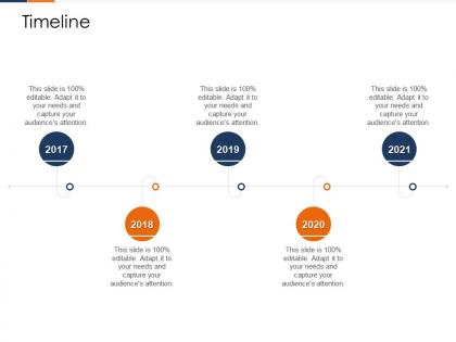 Fusion marketing experience timeline fusion marketing experience ppt infographics