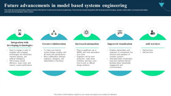 Future Advancements In Model Based Systems Integrated Modelling And Engineering