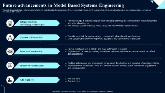 Future Advancements Systems Engineering System Design Optimization Systems Engineering MBSE