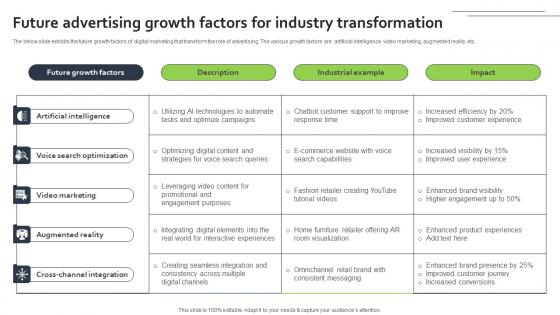 Future Advertising Growth Factors For Industry Transformation FIO SS
