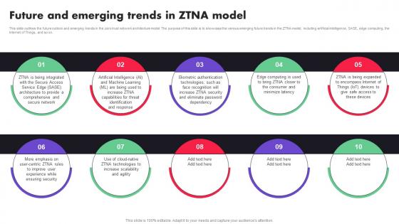 Future And Emerging Trends In ZTNA Model Ppt File Infographic Template