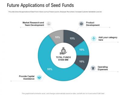 Future applications of seed funds pitch deck raise seed capital angel investors ppt template