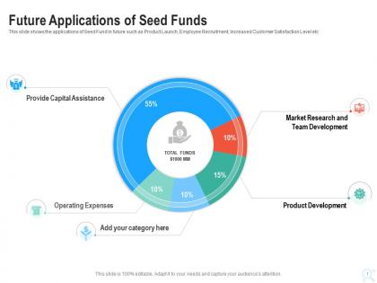 Future applications of seed funds raise start up funding angel investors ppt clipart