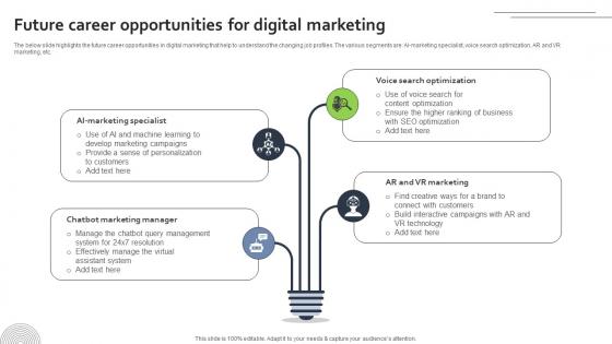 Future Career Opportunities For Digital Marketing FIO SS