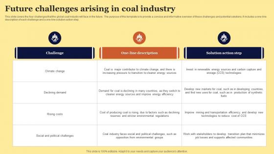 Future Challenges Arising In Coal Industry