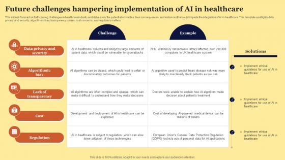 Future Challenges Hampering Implementation Of AI In Healthcare