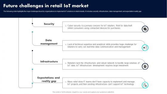 Future Challenges In Retail IoT Market Retail Industry Adoption Of IoT Technology