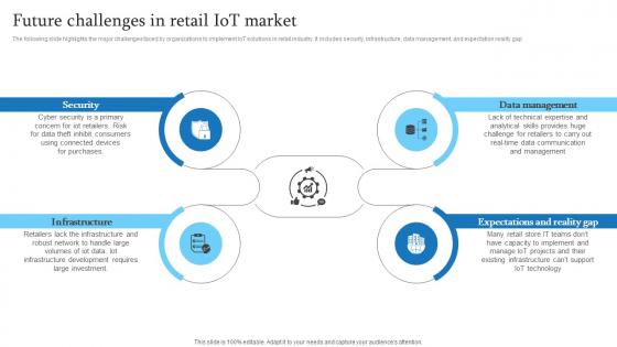 Future Challenges In Retail IoT Market Retail Transformation Through IoT