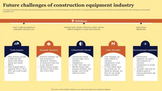 Future Challenges Of Construction Equipment Industry