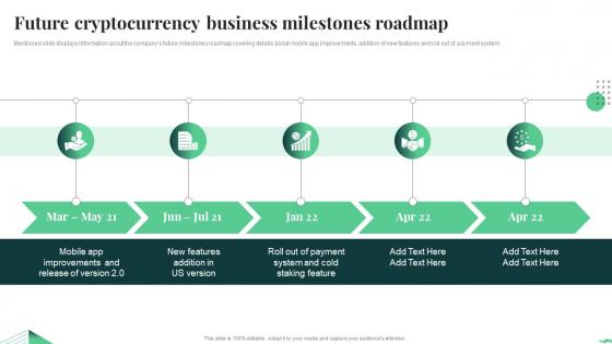 Future Cryptocurrency Business Milestones Roadmap Crypto Business Investor Pitch Deck