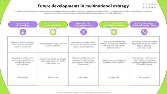 Future Developments In Multinational Strategy Multinational Strategy For Organizations Strategy SS
