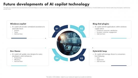 Future Developments Of AI Copilot Technology