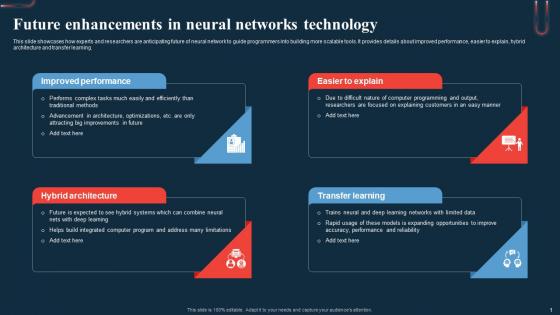 Future Enhancements In Neural Networks A Beginners Guide To Neural AI SS