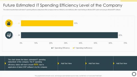 Future Estimated It Spending Efficiency Overview Cloud ERP System Framework