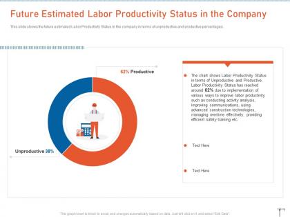 Future estimated labor productivity construction management strategies for maximizing resource efficiency