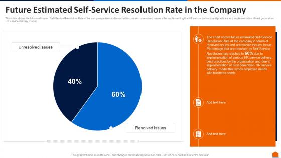Future estimated self service resolution rate in the company ppt professional example