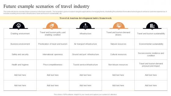 Future Example Scenarios Of Travel Industry FIO SS