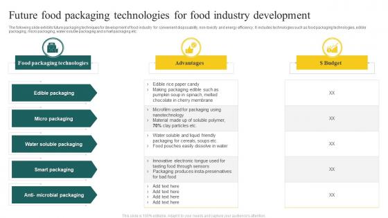 Future Food Packaging Technologies For Food Industry Development