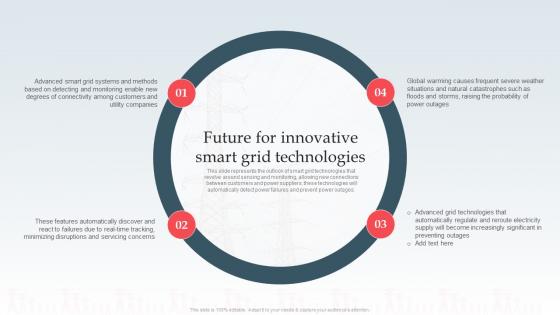 Future For Innovative Smart Grid Technologies Ppt Powerpoint Clipart