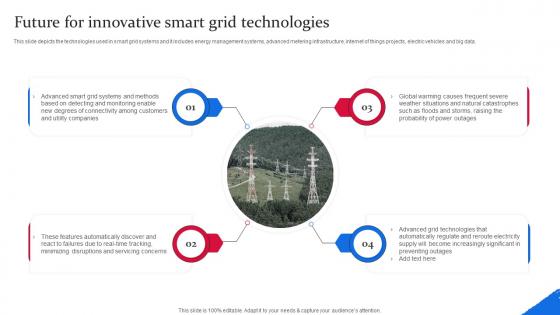 Future For Innovative Smart Grid Technologies Smart Grid Components