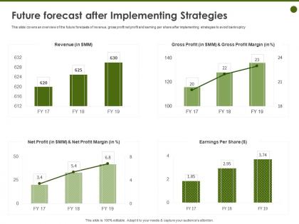 Future forecast after implementing strategies margin ppt powerpoint presentation rules