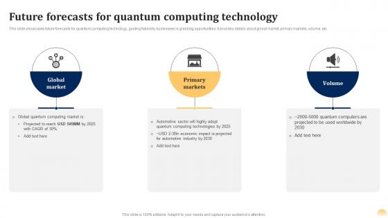 Future Forecasts For Quantum Ai Fusing Quantum Computing With Intelligent Algorithms AI SS
