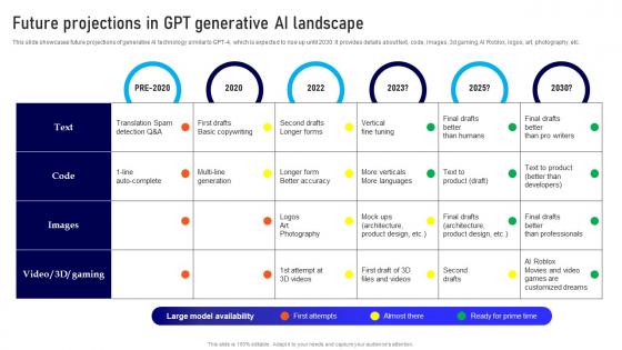 Future Generative Ai Landscape How Is Gpt4 Different From Gpt3 ChatGPT SS V