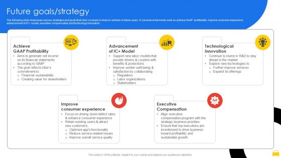 Future Goals Strategy Uber Company Profile CP SS