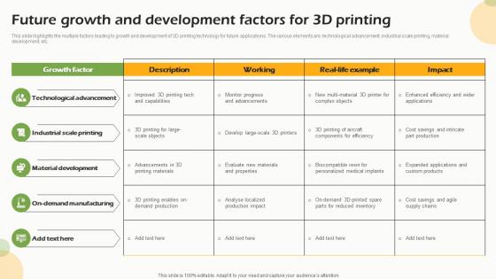 Future Growth And Development Factors For 3d Printing FIO SS