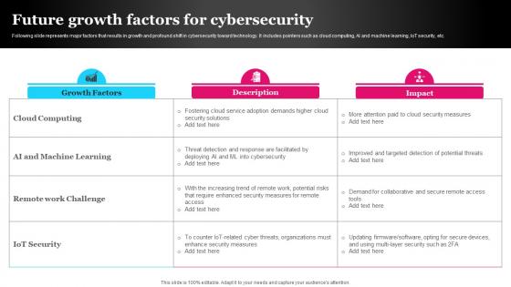 Future Growth Factors For Cybersecurity FIO SS