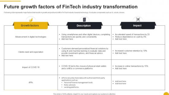 Future Growth Factors Of Fintech Industry Transformation FIO SS