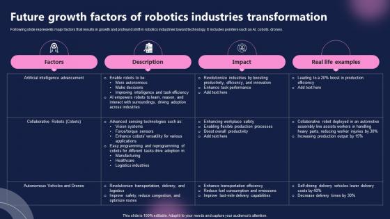 Future Growth Factors Of Robotics Industries Transformation FIO SS