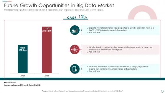 Future Growth Opportunities In Big Data Market