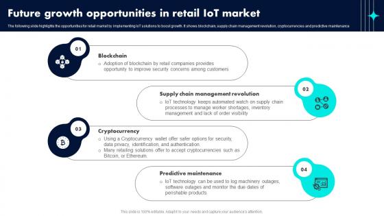 Future Growth Opportunities In Retail IoT Market Retail Industry Adoption Of IoT Technology