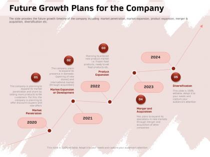 Future growth plans for the company diversification ppt powerpoint presentation file grid