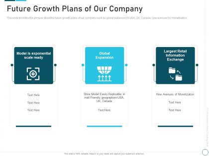 Future growth plans of our company private investor round funding ppt outline maker