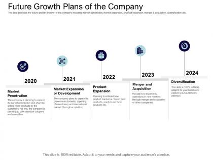 Future growth plans of the company equity collective financing ppt portrait