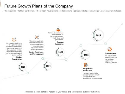 Future growth plans of the company equity crowd investing ppt brochure