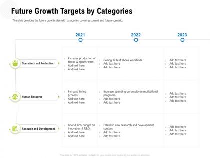 Future growth targets by categories add text ppt powerpoint presentation styles files